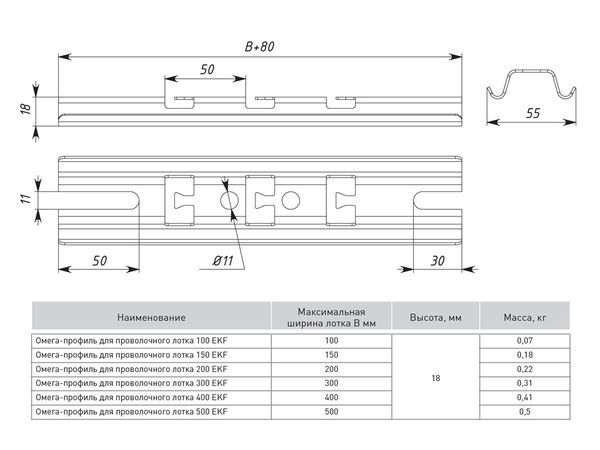 Профиль Омега для проволочного лотка осн.150 1.5мм сталь EKF ompp150