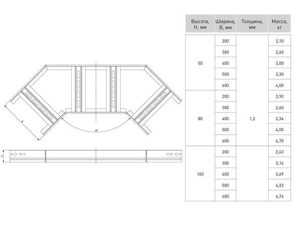 Угол для лотка горизонтальный 90град. 50х400мм EKF glt9050400