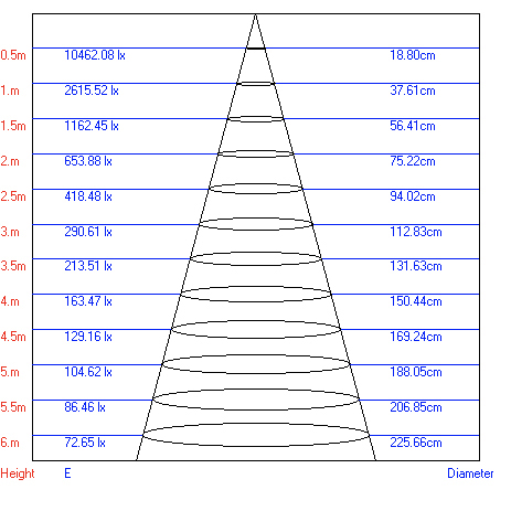 Трековый светильник Эра TR3 - 12 WH Б0032106