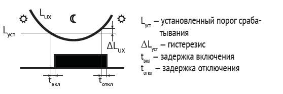 Фотореле AWZ (встроен. фотодатчик монтаж на плоскость 230В 16А 1 НО IP65) F&F EA01.001.003 Фотореле AWZ (встроен. фотодатчик монтаж на плоскость 230В 16А 1 НО IP65) F&F EA01.001.003
