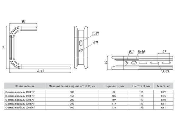 Профиль Омега С-образный осн.300 1.5мм EKF OMPC300