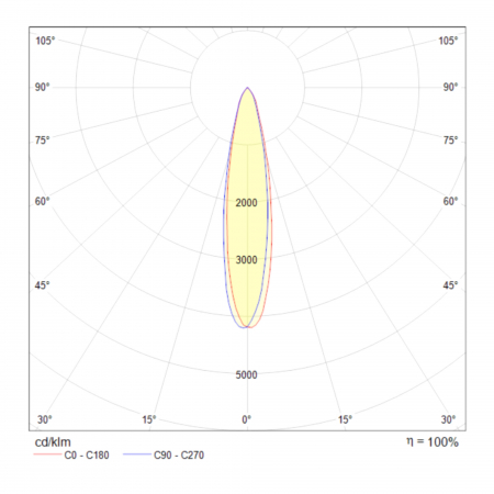 Maytoni Outlet TR003-1-6W3K-B