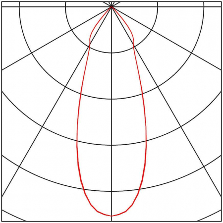 Schneider Electric SDN5900123