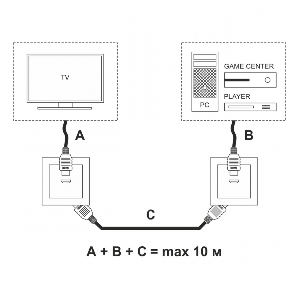 Розетка HDMI Werkel белый W1186001 4690389155543 a051121