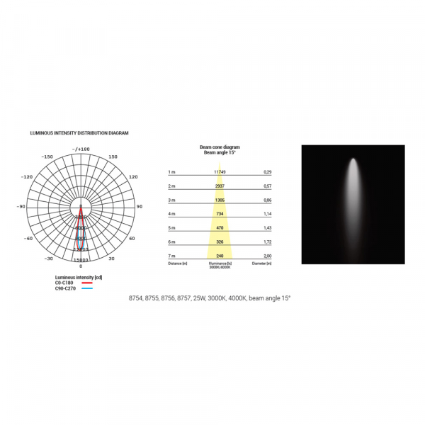 Трековый светильник Nowodvorski Nea Led 8757