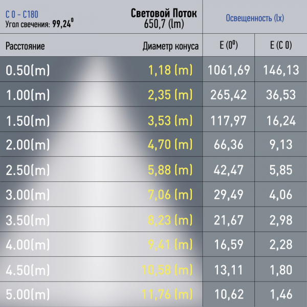 Трековый магнитный светильник Эра TRM20-2-22-12W4K-B Б0054807