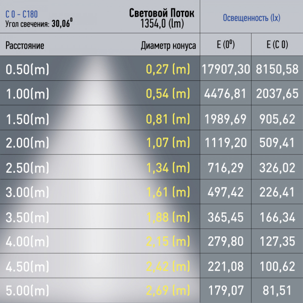 Трековый магнитный светильник Эра TRM20-6-15W3K-B Б0054822