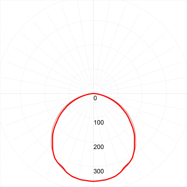 Светодиодная панель Эра SPO-7-72-6K-P (4) Б0026957