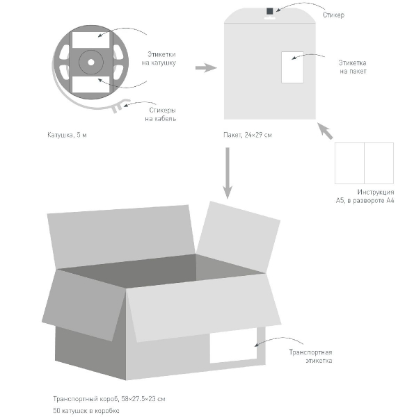 Светодиодная лента Arlight TWIST-A120-10mm 24V Day5000 (10 W/m, IP20, 2835, 5m) 040528