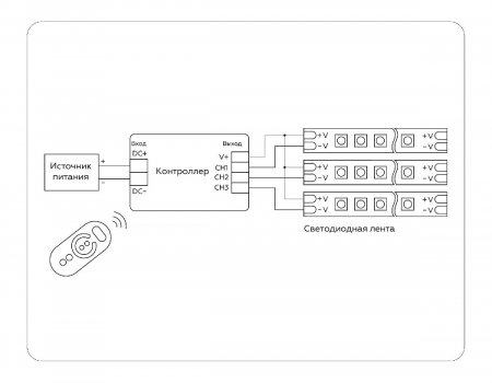 Ambrella Light GS11101