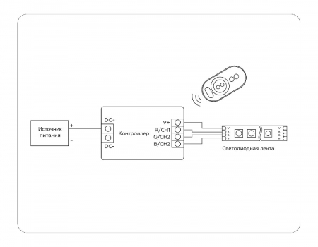 Ambrella Light GS11401