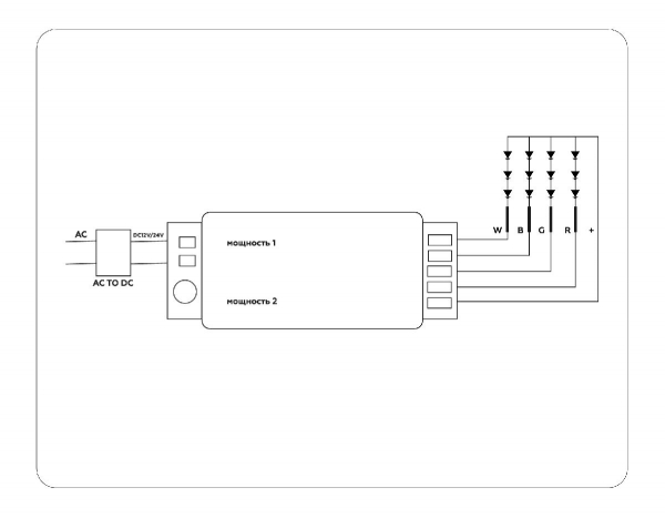 Контроллер Ambrella Light LED Strip GS11451
