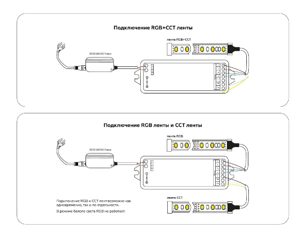 Контроллер Ambrella Light LED Strip GS11501
