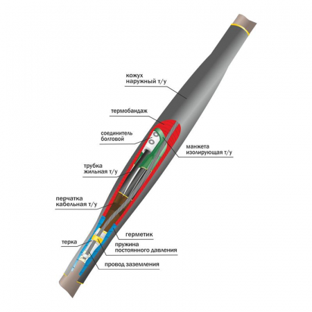 Нева-Транс Комплект 22010012