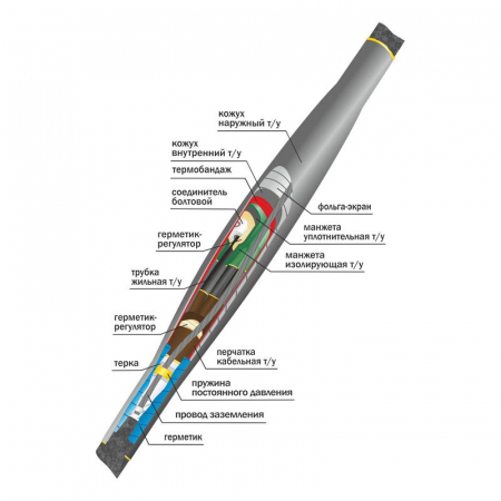Нева-Транс Комплект 22010030