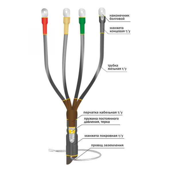 Муфта кабельная концевая внутр. уст. 1кВ 1КВТп-4х(16-25) Нева-Транс Комплект 22020009