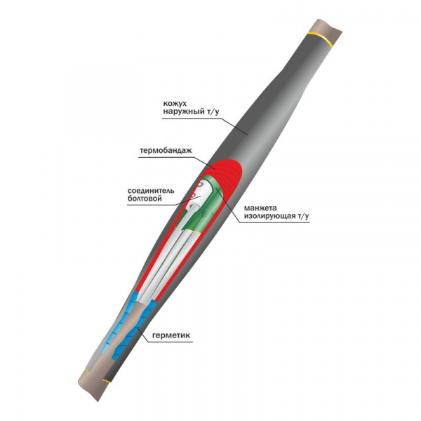 Муфта кабельная соединительная 1кВ 1ПСТ(тк)нг-LS-5х(16-25) с болтовыми соединителями Нева-Транс Комплект 22040029