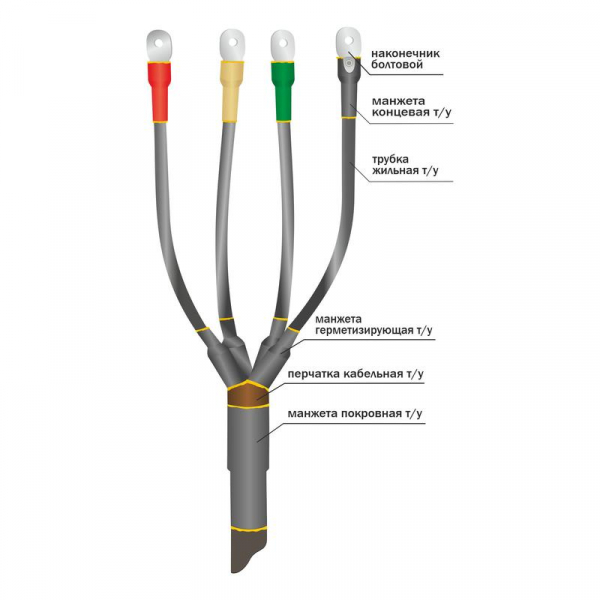 Муфта кабельная концевая 1кВ 1ПКВ(Н)ТпНнг-LS-4х(150-240) с болтов. наконечн. Нева-Транс Комплект 22040108