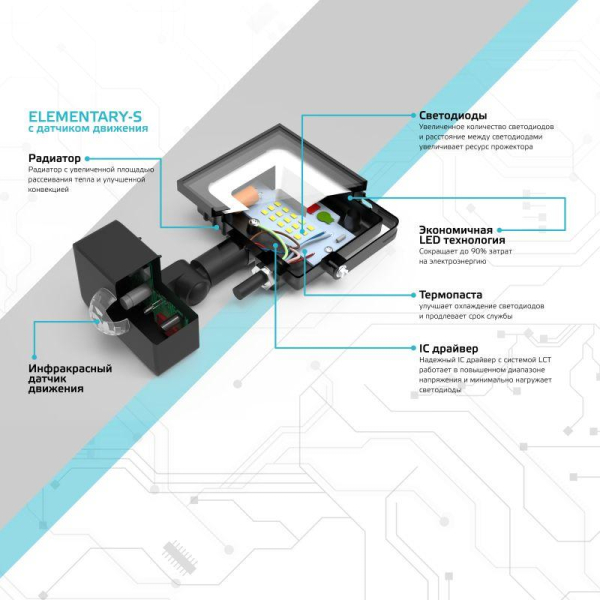 Прожектор светодиодный Elementary 20Вт 6500К IP65 1900лм 175-265В ДО с датчиком движения черн. GAUSS 628511320